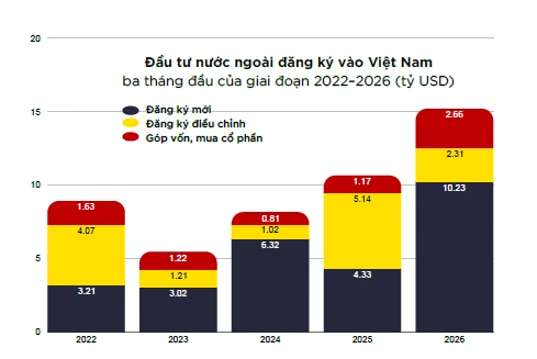 Ba xu hướng nổi bật bất động sản Thành phố Hồ Chí Minh Ba xu hướng nổi bật bất động sản Thành phố Hồ Chí Minh