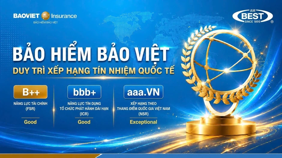 Bảo hiểm Bảo Việt giữ vững xếp hạng của AM Best với triển vọng ổn định Bảo hiểm Bảo Việt giữ vững xếp hạng của AM Best với triển vọng ổn định