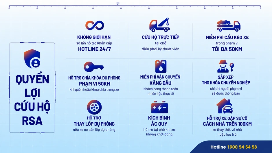 Bảo hiểm vật chất xe ô tô tích hợp cứu hộ quốc tế: Mở rộng bảo vệ trên mọi hành trình Bảo hiểm vật chất xe ô tô tích hợp cứu hộ quốc tế: Mở rộng bảo vệ trên mọi hành trình