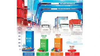 Cải thiện cán cân thương mại