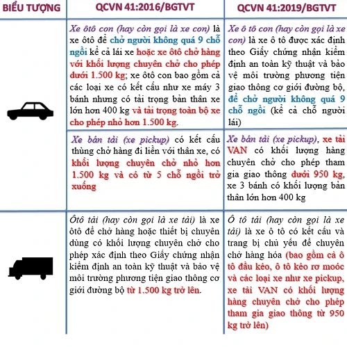 Cấm xe bán tải vào nội đô: Nút thắt nằm ở đâu ? Cấm xe bán tải vào nội đô: Nút thắt nằm ở đâu ?