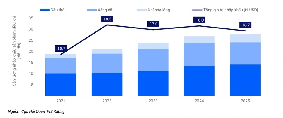 Căng thẳng Trung Đông, ngành kinh tế Việt nào có thể bị ảnh hưởng nặng nhất? Căng thẳng Trung Đông, ngành kinh tế Việt nào có thể bị ảnh hưởng nặng nhất?