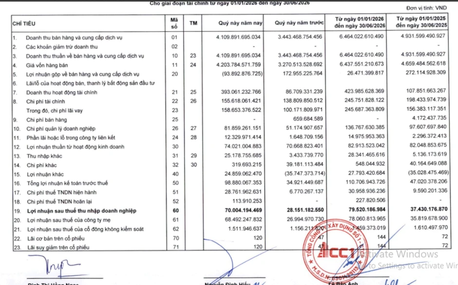 CC1 bị nêu tên tại kết luận thanh tra sân bay Long Thành: Tham vọng tỷ USD, rủi ro vẫn lớn CC1 bị nêu tên tại kết luận thanh tra sân bay Long Thành: Tham vọng tỷ USD, rủi ro vẫn lớn