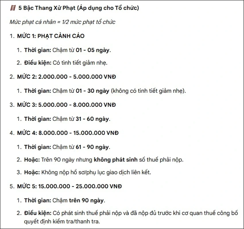 Chậm nộp quyết toán thuế thu nhập cá nhân bị phạt đến 25 triệu đồng