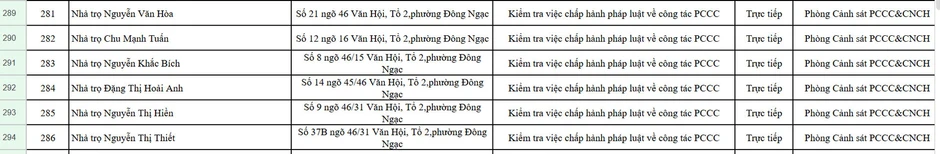 Chi tiết loạt nhà trọ, karaoke, massage vào diện Công an Hà Nội kiểm tra trong quý II Chi tiết loạt nhà trọ, karaoke, massage vào diện Công an Hà Nội kiểm tra trong quý II