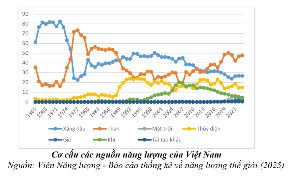Chính sách tài khóa linh hoạt góp phần bảo đảm an ninh năng lượng của Việt Nam Chính sách tài khóa linh hoạt góp phần bảo đảm an ninh năng lượng của Việt Nam