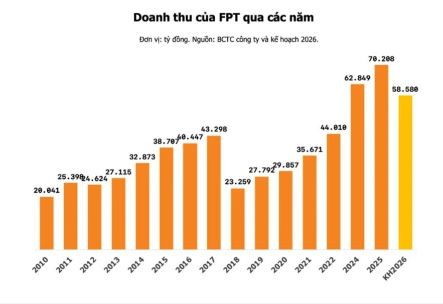 Chủ tịch Trương Gia Bình: FPT sẽ nắm công nghệ lõi 5-10 năm tới Chủ tịch Trương Gia Bình: FPT sẽ nắm công nghệ lõi 5-10 năm tới