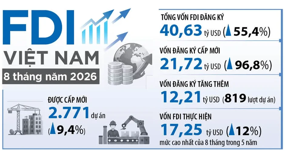 Chuyển hóa vốn ngoại thành nội lực: Thu hút dòng vốn FDI chất lượng cao Chuyển hóa vốn ngoại thành nội lực: Thu hút dòng vốn FDI chất lượng cao
