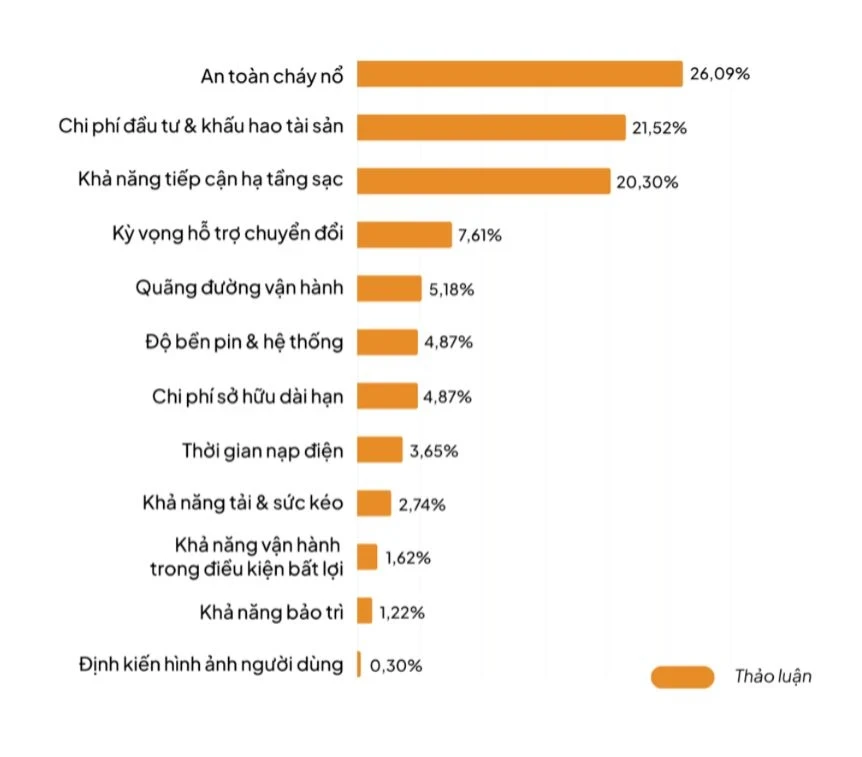 Cơ hội tăng trưởng của xe máy điện rất cao nhưng còn nhiều thách thức từ quá trình chuyển đổi Cơ hội tăng trưởng của xe máy điện rất cao nhưng còn nhiều thách thức từ quá trình chuyển đổi