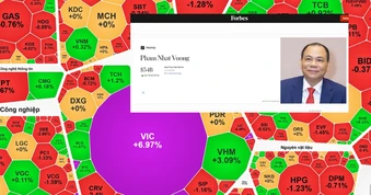 Cổ phiếu Vingroup lên cao nhất lịch sử, ông Phạm Nhật Vượng giàu hạng 67 thế giới