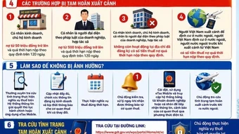 Cơ quan thuế khuyến nghị người dân chủ động tra cứu thông tin về tạm hoãn xuất cảnh