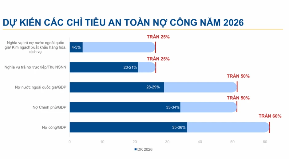 Công bố kế hoạch vay, trả nợ công năm 2026 Công bố kế hoạch vay, trả nợ công năm 2026
