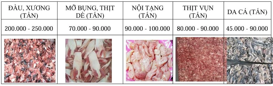Công nghệ nâng tầm thủy sản - Bài cuối: Khai mở 'mỏ vàng' bằng công nghệ cao Công nghệ nâng tầm thủy sản - Bài cuối: Khai mở 'mỏ vàng' bằng công nghệ cao