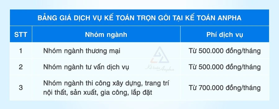 Công ty Kế toán Anpha - Gần 20 năm cung cấp dịch vụ kế toán thuế uy tín cho doanh nghiệp Công ty Kế toán Anpha - Gần 20 năm cung cấp dịch vụ kế toán thuế uy tín cho doanh nghiệp