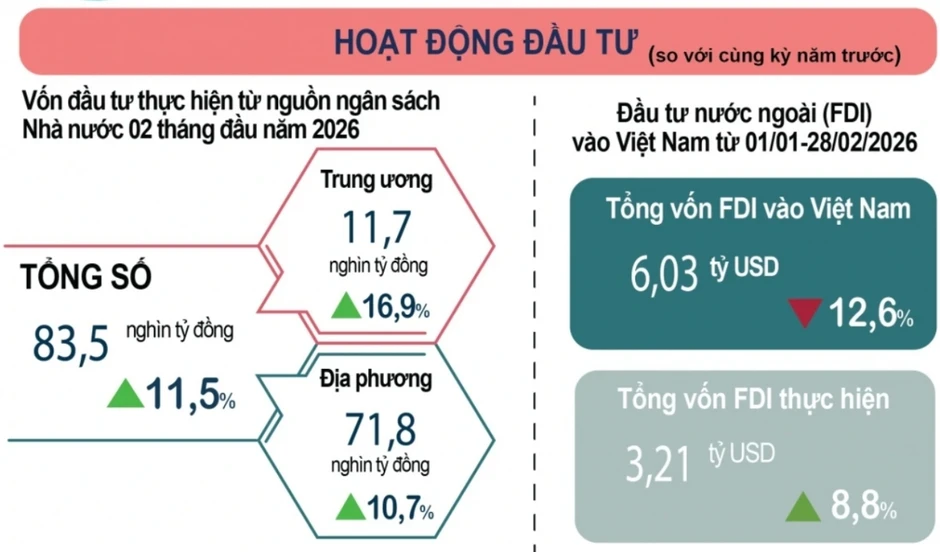 Củng cố nội lực, gia tăng sức chống chịu cho nền kinh tế Củng cố nội lực, gia tăng sức chống chịu cho nền kinh tế