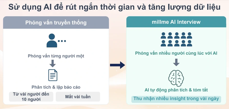 Cuộc đua AI tại Việt Nam: 80% doanh nghiệp đã vào cuộc Cuộc đua AI tại Việt Nam: 80% doanh nghiệp đã vào cuộc