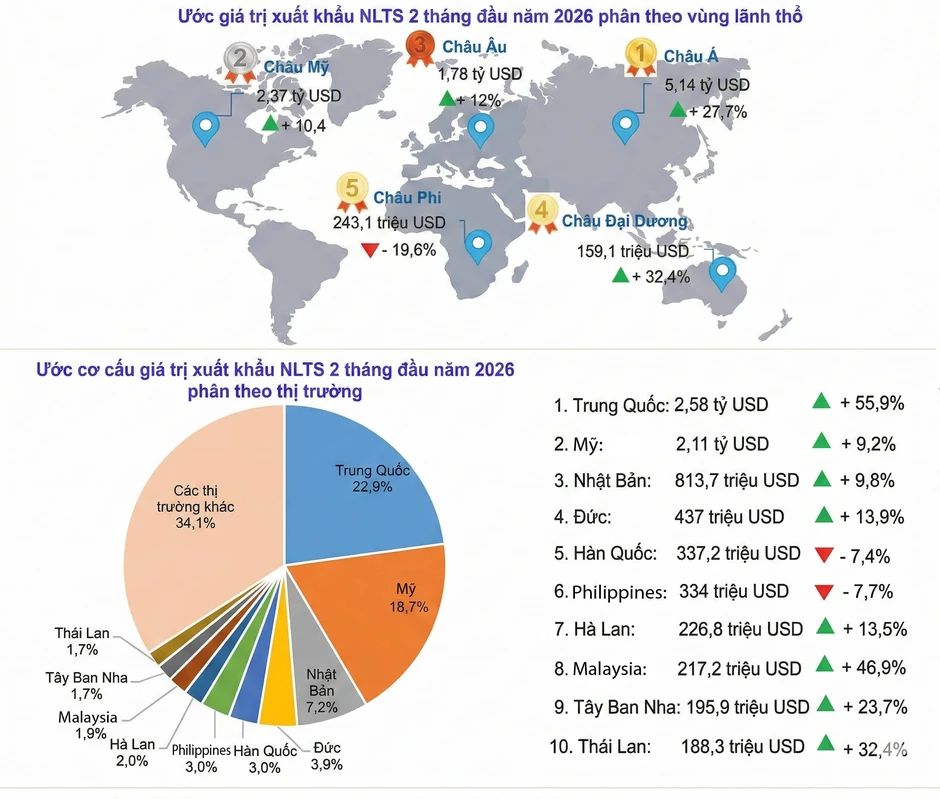 Cước tàu biển tăng mạnh, nhiều tuyến tạm ngưng Cước tàu biển tăng mạnh, nhiều tuyến tạm ngưng