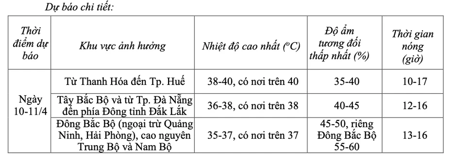 Đã 4 ngày liên tiếp nắng nóng trên 40 độ C Đã 4 ngày liên tiếp nắng nóng trên 40 độ C
