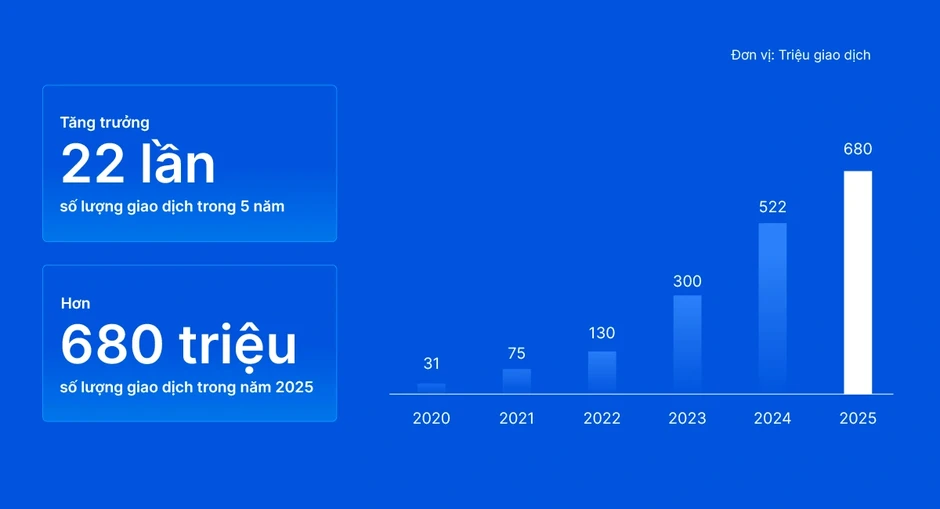 Đại hội cổ đông VIB: Thông qua kế hoạch chia cổ tức gần 19% Đại hội cổ đông VIB: Thông qua kế hoạch chia cổ tức gần 19%
