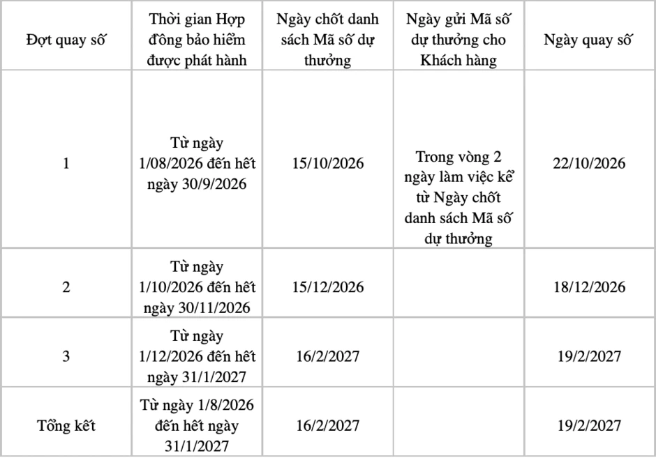 Dai-ichi Life Việt Nam triển khai chương trình khuyến mại ‘20 năm đồng hành bảo vệ triệu yêu thương'