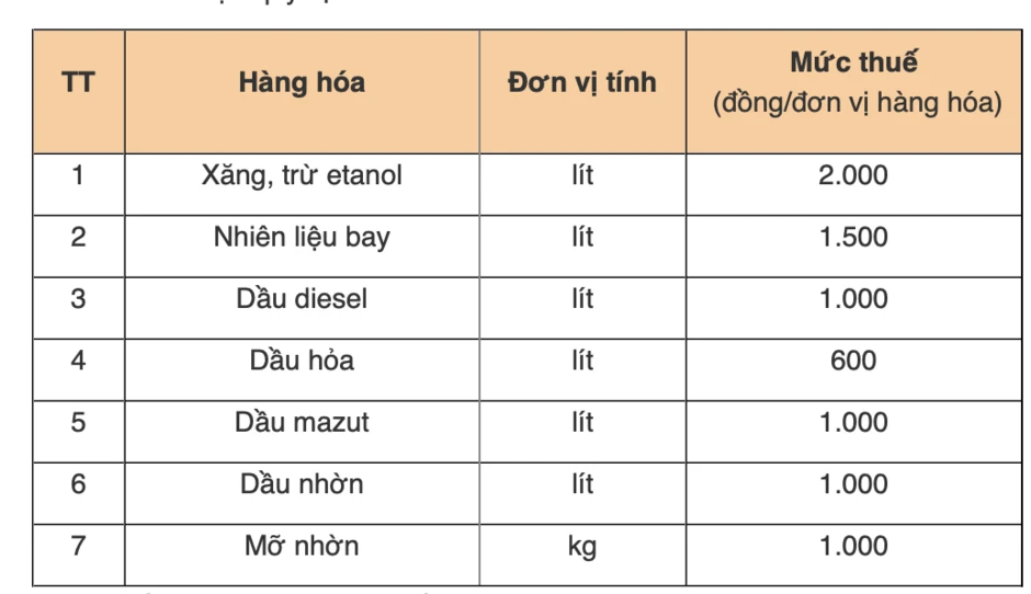 Dầu tăng hơn 7.000/lít, xăng lên mạnh: Cần kiềm chế để giá cả không ‘té nước theo mưa' Dầu tăng hơn 7.000/lít, xăng lên mạnh: Cần kiềm chế để giá cả không ‘té nước theo mưa'