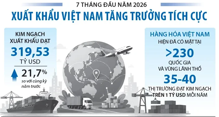 Đẩy mạnh đưa hàng Việt vào chuỗi cung ứng toàn cầu: Trực tiếp kết nối, sàng lọc đối tác Đẩy mạnh đưa hàng Việt vào chuỗi cung ứng toàn cầu: Trực tiếp kết nối, sàng lọc đối tác