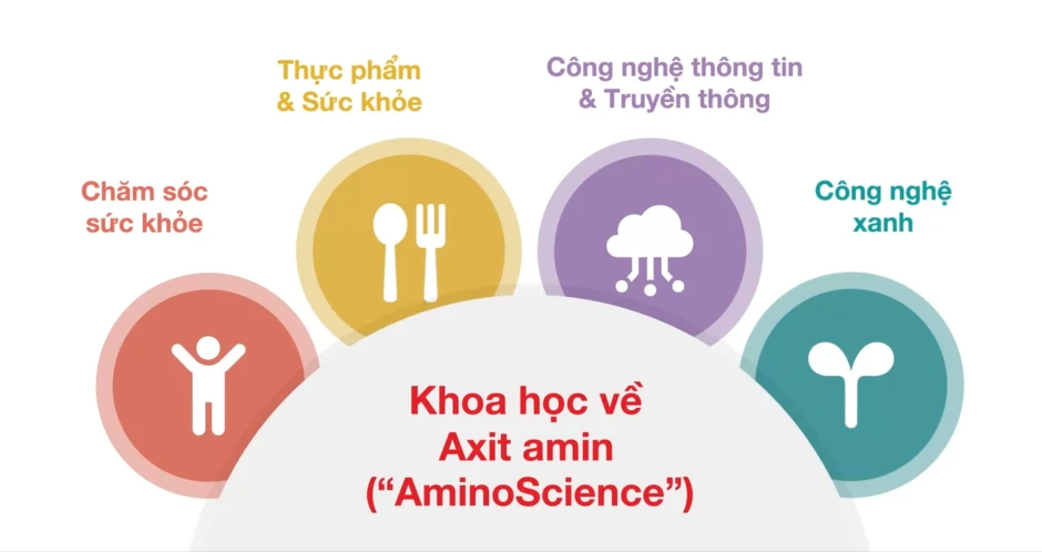 'Đế chế' gia vị Ajinomoto và cuộc viễn chinh vào 'trái tim' chip bán dẫn toàn cầu 'Đế chế' gia vị Ajinomoto và cuộc viễn chinh vào 'trái tim' chip bán dẫn toàn cầu