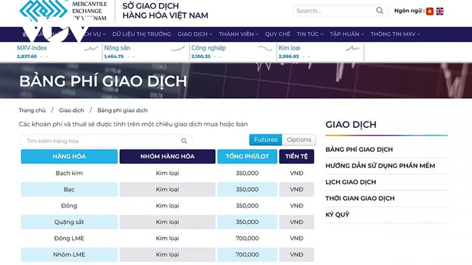 Đề xuất giám sát dòng tiền qua Sở giao dịch hàng hóa Đề xuất giám sát dòng tiền qua Sở giao dịch hàng hóa