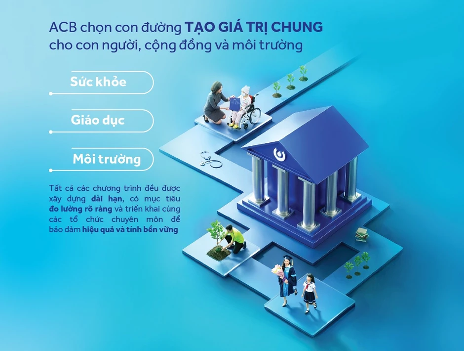 ĐHCĐ 2026: ACB thông qua mục tiêu lợi nhuận hơn 22.300 tỷ đồng ĐHCĐ 2026: ACB thông qua mục tiêu lợi nhuận hơn 22.300 tỷ đồng