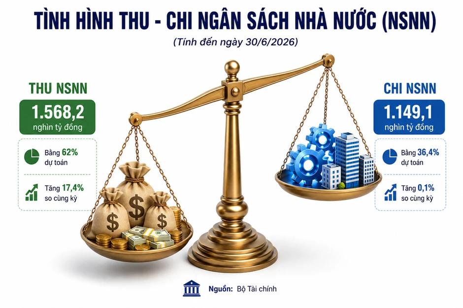 Điều hành chính sách tài khóa theo hướng mở rộng hợp lý, có trọng tâm, trọng điểm Điều hành chính sách tài khóa theo hướng mở rộng hợp lý, có trọng tâm, trọng điểm