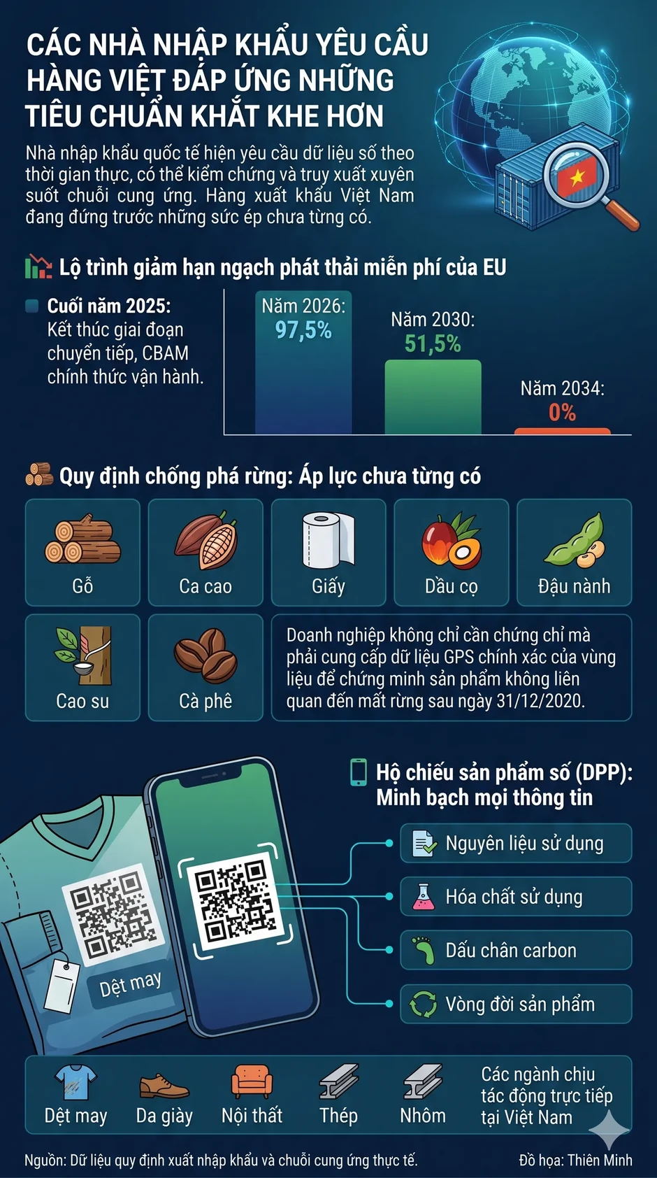 Doanh nghiệp có nguy cơ mất thị trường xuất khẩu nếu chậm chuyển đổi kép