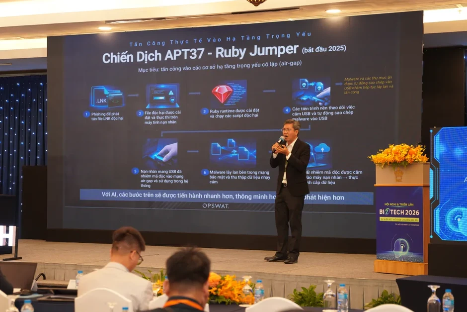 Doanh nghiệp Việt trước sức ép AI