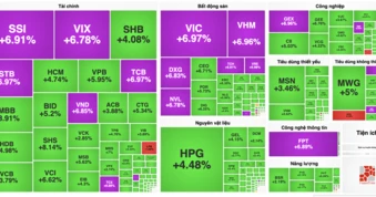 Dòng tiền đổ vào chứng khoán, VN-Index tăng vọt gần 80 điểm