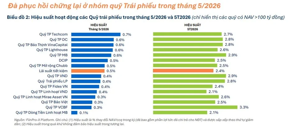 Dòng tiền rút khỏi quỹ cổ phiếu: Nhà đầu tư cần chuẩn bị gì? Dòng tiền rút khỏi quỹ cổ phiếu: Nhà đầu tư cần chuẩn bị gì?