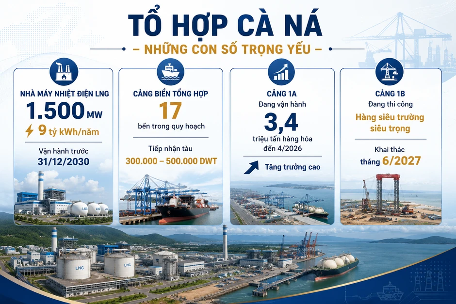 Dự án nhà máy nhiệt điện LNG Cà Ná: “Dám nghĩ lớn-dám làm lớn”