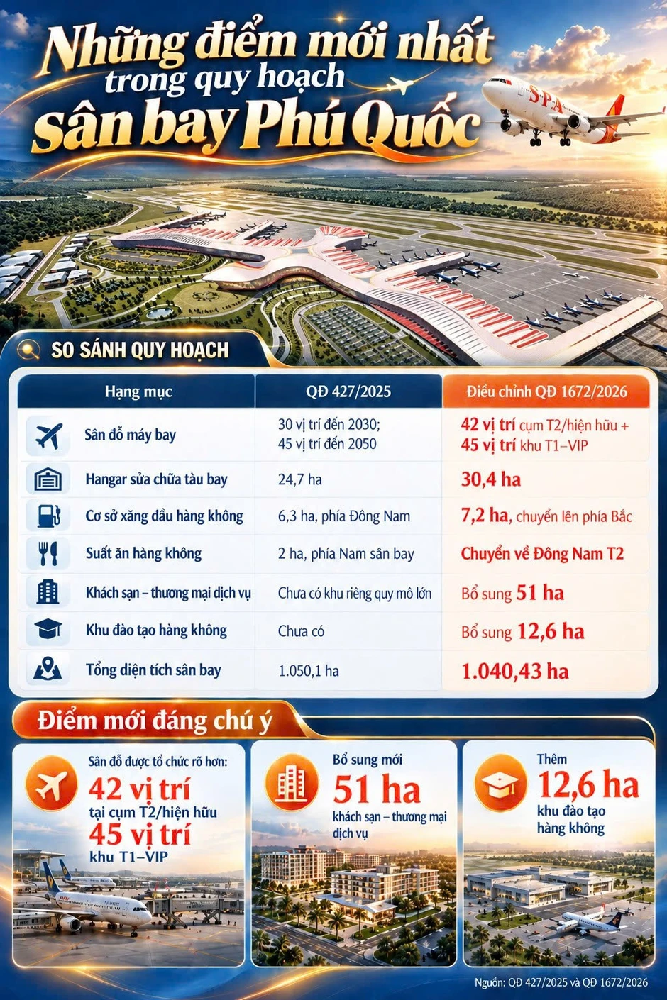 Đưa sân bay Phú Quốc thành hệ sinh thái hàng không khép kín Đưa sân bay Phú Quốc thành hệ sinh thái hàng không khép kín