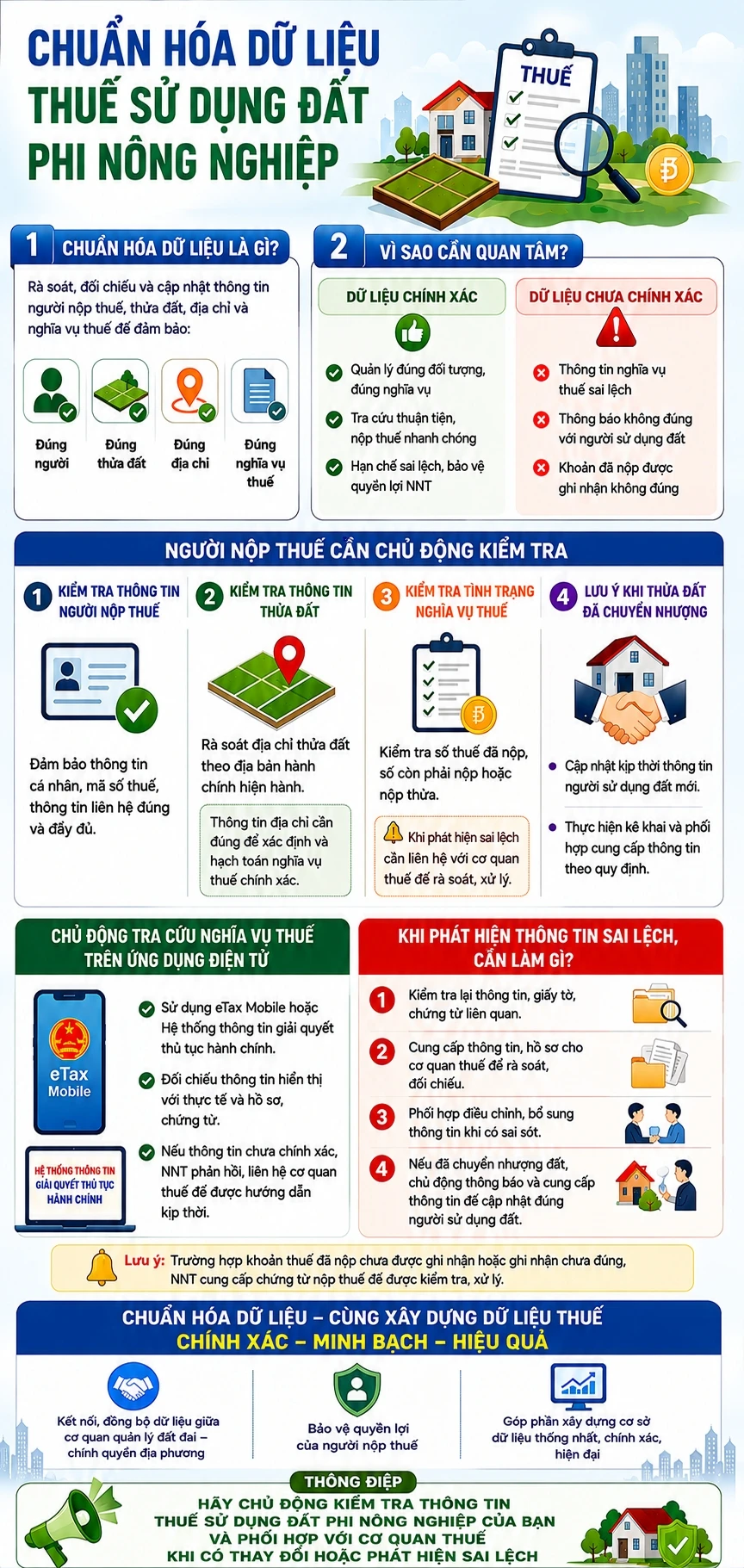 Đừng để sai dữ liệu thuế đất: 4 thông tin người nộp thuế cần kiểm tra ngay Đừng để sai dữ liệu thuế đất: 4 thông tin người nộp thuế cần kiểm tra ngay