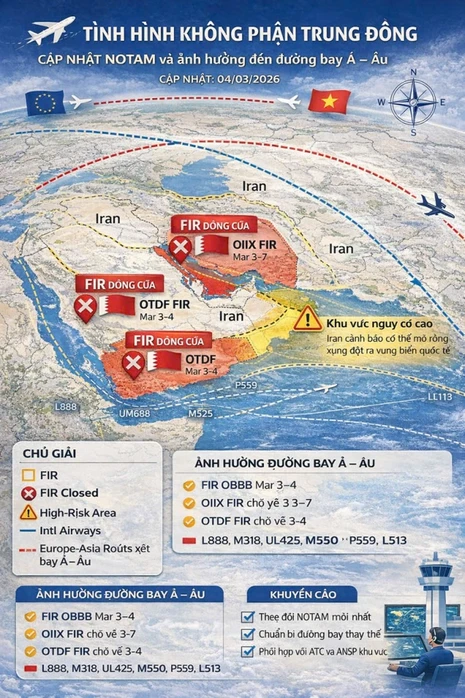 Đường bay thẳng từ Việt Nam sang châu Âu cạn vé, giá cao nhất lên tới 285 triệu đồng Đường bay thẳng từ Việt Nam sang châu Âu cạn vé, giá cao nhất lên tới 285 triệu đồng