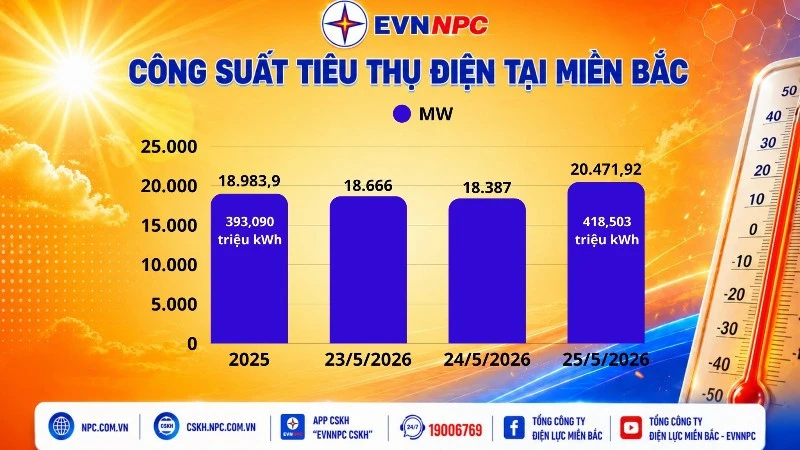 EVNNPC kêu gọi tăng cường tiết kiệm điện EVNNPC kêu gọi tăng cường tiết kiệm điện