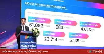 FPT Retail chủ động các kịch bản kinh doanh, sẵn sàng ứng phó với biến động toàn cầu