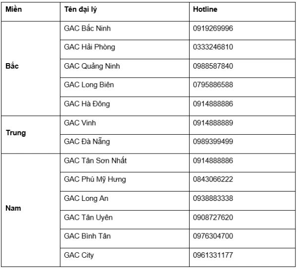 GAC ALL-NEW M8 gia tăng đặc quyền từ 01/04: Nâng tầm giá trị sở hữu với ưu đãi vượt trội GAC ALL-NEW M8 gia tăng đặc quyền từ 01/04: Nâng tầm giá trị sở hữu với ưu đãi vượt trội