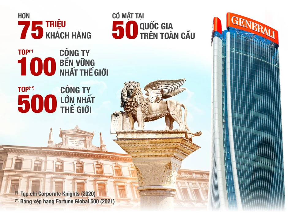 Generali Việt Nam – 15 năm hành trình bảo vệ từng khoảnh khắc Generali Việt Nam – 15 năm hành trình bảo vệ từng khoảnh khắc