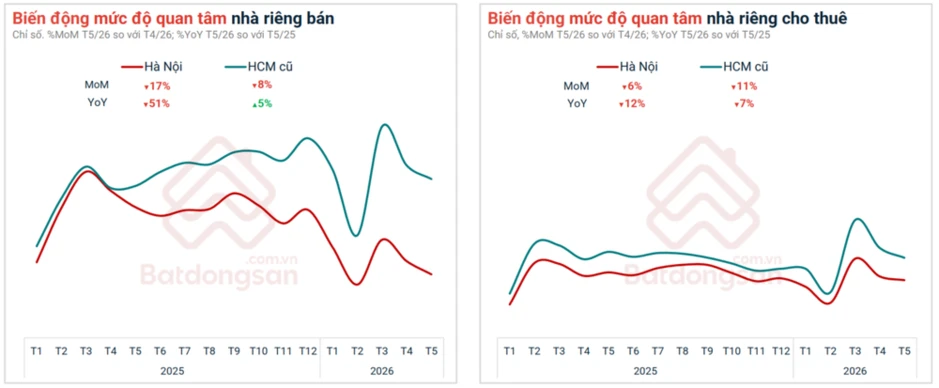 Ghi nhận bức tranh đa sắc thái giữa các vùng miền, loại hình sản phẩm bất động sản những tháng đầu 2026 Ghi nhận bức tranh đa sắc thái giữa các vùng miền, loại hình sản phẩm bất động sản những tháng đầu 2026