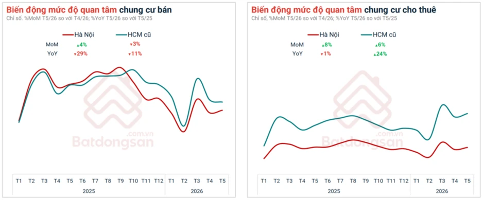 Ghi nhận bức tranh đa sắc thái giữa các vùng miền, loại hình sản phẩm bất động sản những tháng đầu 2026 Ghi nhận bức tranh đa sắc thái giữa các vùng miền, loại hình sản phẩm bất động sản những tháng đầu 2026