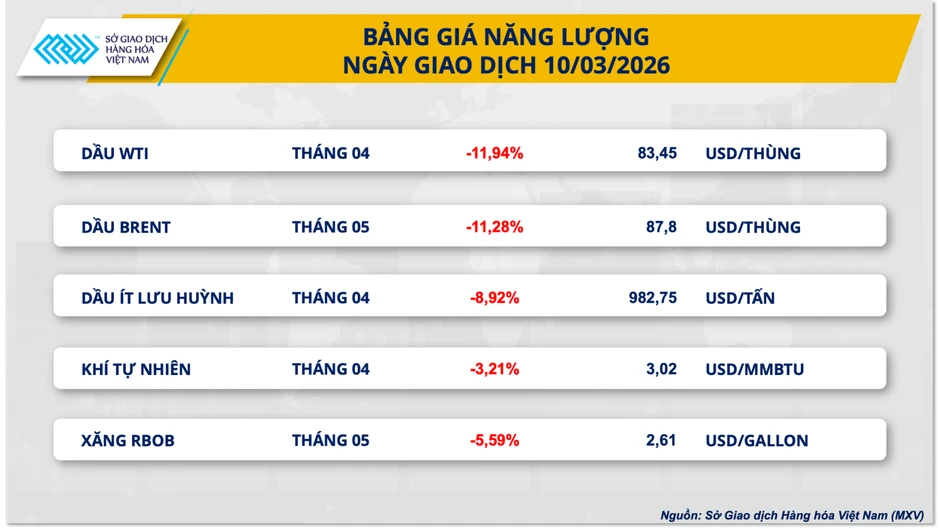 Giá dầu lao dốc gần 12%, dòng tiền đầu cơ đẩy giá bạc bứt phá Giá dầu lao dốc gần 12%, dòng tiền đầu cơ đẩy giá bạc bứt phá