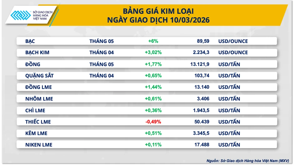Giá dầu lao dốc gần 12%, dòng tiền đầu cơ đẩy giá bạc bứt phá Giá dầu lao dốc gần 12%, dòng tiền đầu cơ đẩy giá bạc bứt phá