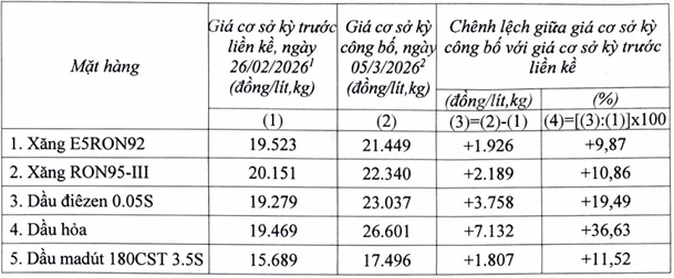 Giá dầu tăng chưa ráo mực, cước xe đầu kéo container báo tăng mạnh Giá dầu tăng chưa ráo mực, cước xe đầu kéo container báo tăng mạnh