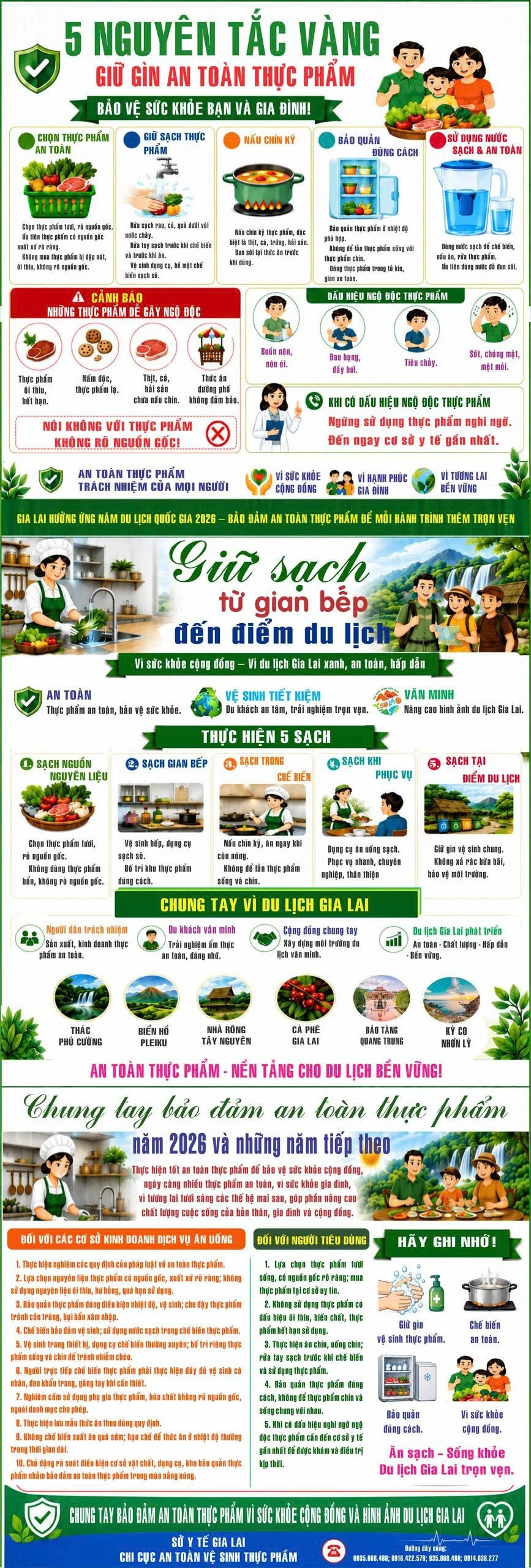 Gia Lai đảm bảo an toàn thực phẩm mùa nắng nóng Gia Lai đảm bảo an toàn thực phẩm mùa nắng nóng