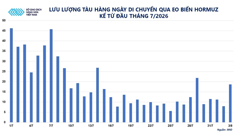 Giá năng lượng, nông sản đồng loạt lao dốc, MXV-Index nối dài đà suy yếu Giá năng lượng, nông sản đồng loạt lao dốc, MXV-Index nối dài đà suy yếu
