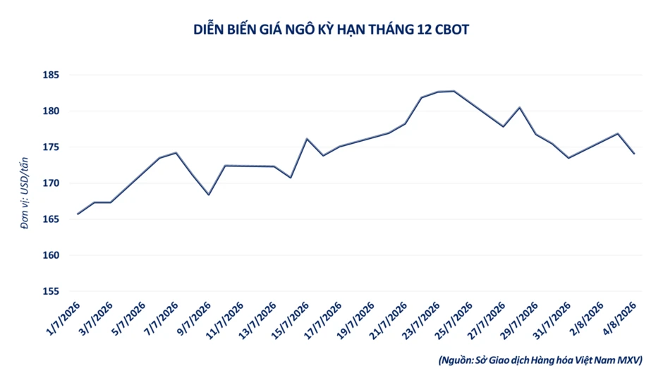 Giá năng lượng, nông sản đồng loạt lao dốc, MXV-Index nối dài đà suy yếu Giá năng lượng, nông sản đồng loạt lao dốc, MXV-Index nối dài đà suy yếu